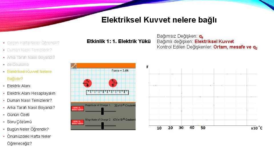 Elektriksel Kuvvet nelere bağlı • Geçen Hafta Neler Öğrendik? • Duman Nasıl Temizlenir? •