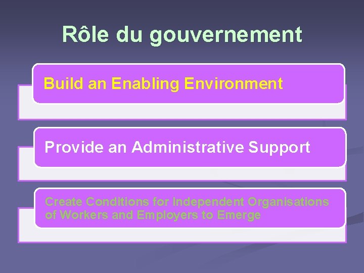 Rôle du gouvernement Build an Enabling Environment Provide an Administrative Support Create Conditions for