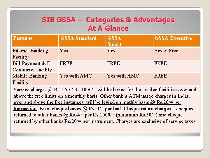 SIB GSSA – Categories & Advantages At A Glance Features GSSA-Standard GSSASmart Yes GSSA-Executive