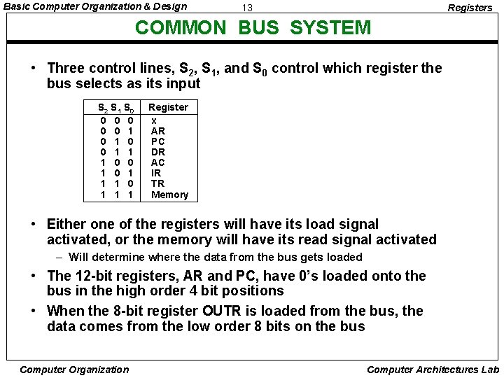 Basic Computer Organization & Design 13 Registers COMMON BUS SYSTEM • Three control lines,