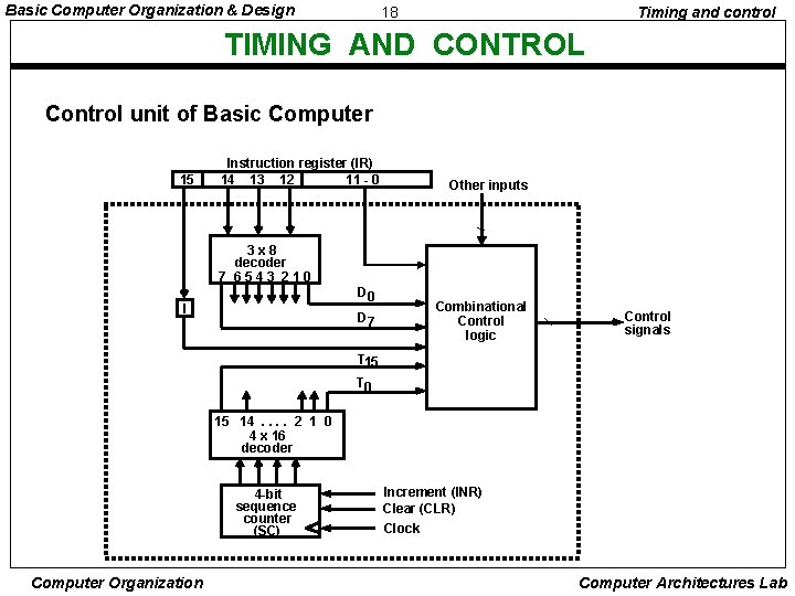 Basic Computer Organization & Design 18 Timing and control TIMING AND CONTROL Control unit