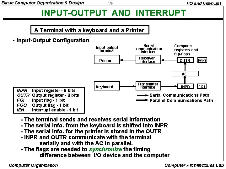 Basic Computer Organization & Design 28 I/O and Interrupt INPUT-OUTPUT AND INTERRUPT A Terminal