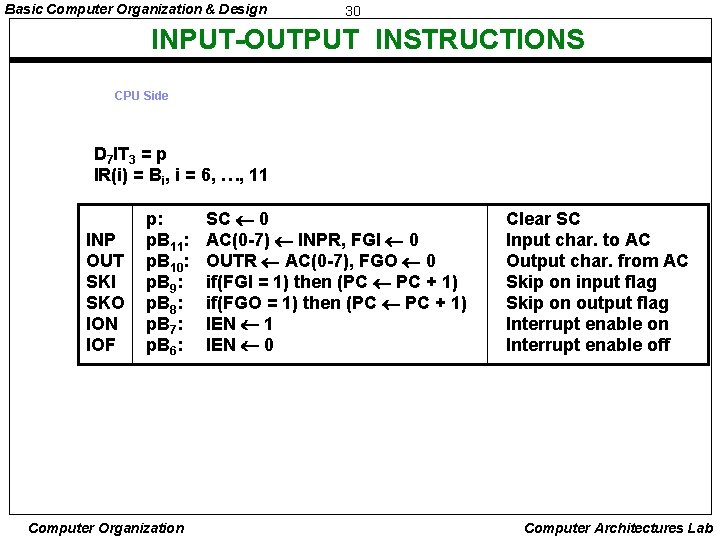 Basic Computer Organization & Design 30 INPUT-OUTPUT INSTRUCTIONS CPU Side D 7 IT 3