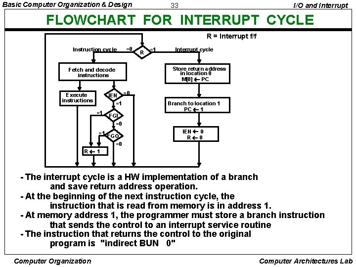 Basic Computer Organization & Design 33 I/O and Interrupt FLOWCHART FOR INTERRUPT CYCLE R