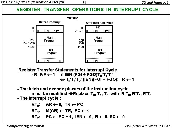 Basic Computer Organization & Design 34 I/O and Interrupt REGISTER TRANSFER OPERATIONS IN INTERRUPT