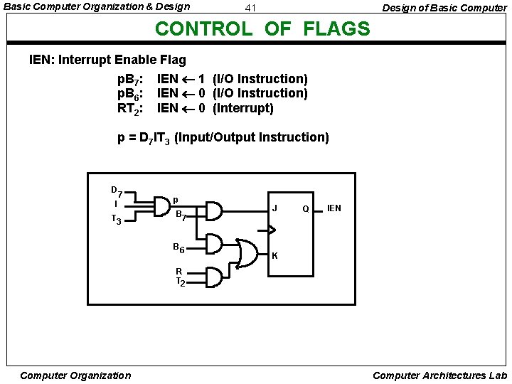 Basic Computer Organization & Design 41 Design of Basic Computer CONTROL OF FLAGS IEN: