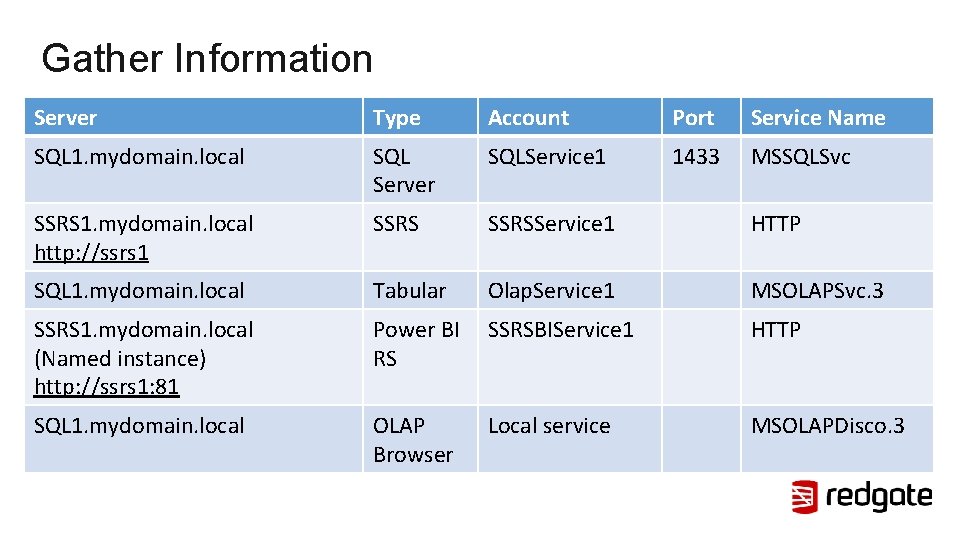 Gather Information Server Type Account Port Service Name SQL 1. mydomain. local SQL Server