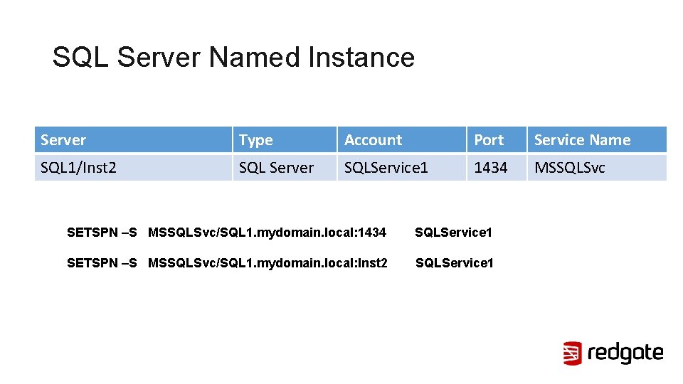 SQL Server Named Instance Server Type Account Port Service Name SQL 1/Inst 2 SQL