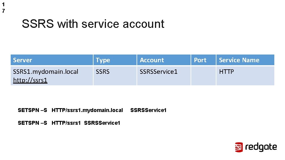 1 7 SSRS with service account Server Type Account SSRS 1. mydomain. local http: