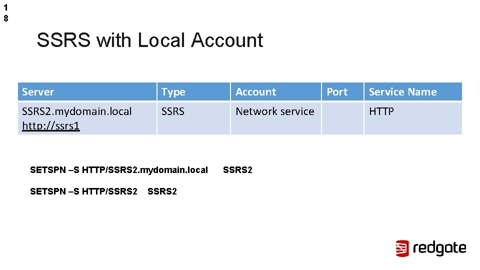 1 8 SSRS with Local Account Server Type Account SSRS 2. mydomain. local http: