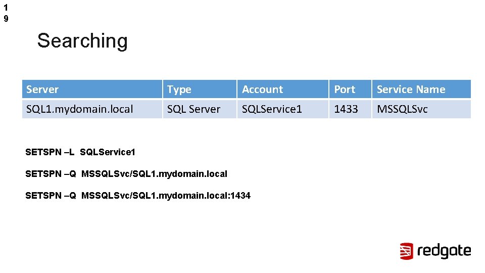 1 9 Searching Server Type Account Port Service Name SQL 1. mydomain. local SQL