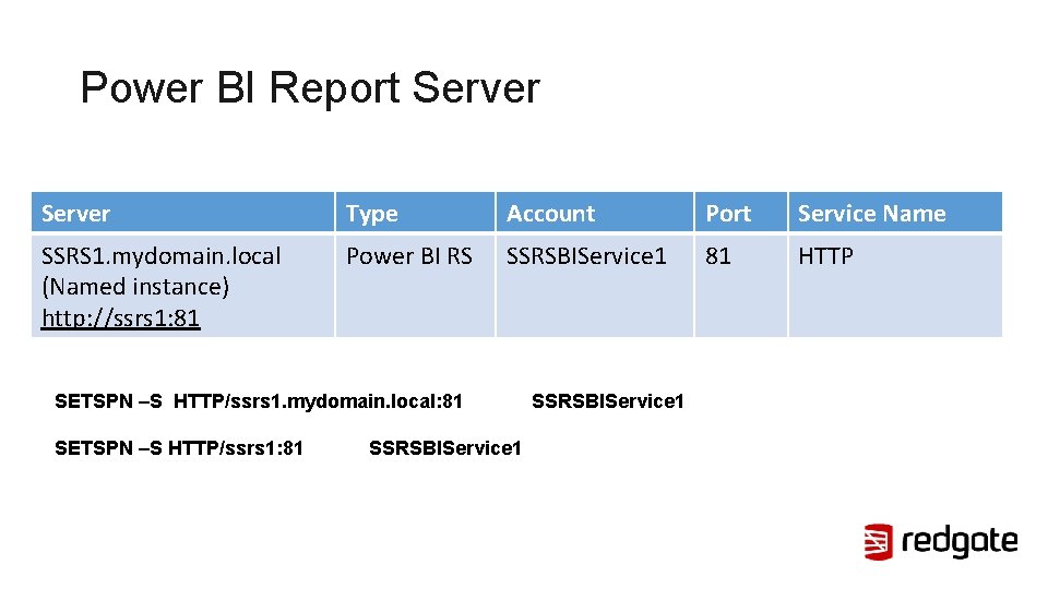 Power BI Report Server Type Account Port Service Name SSRS 1. mydomain. local (Named