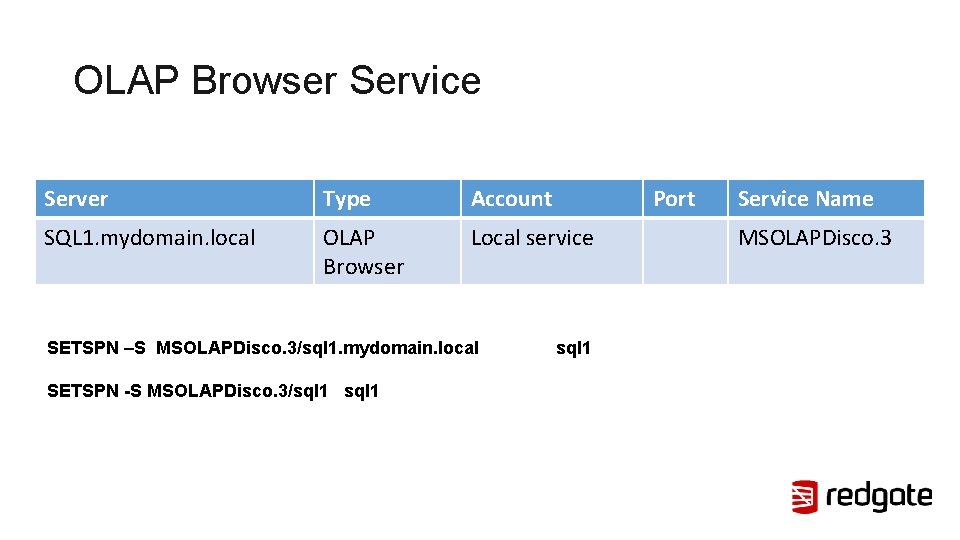 OLAP Browser Service Server Type Account SQL 1. mydomain. local OLAP Browser Local service