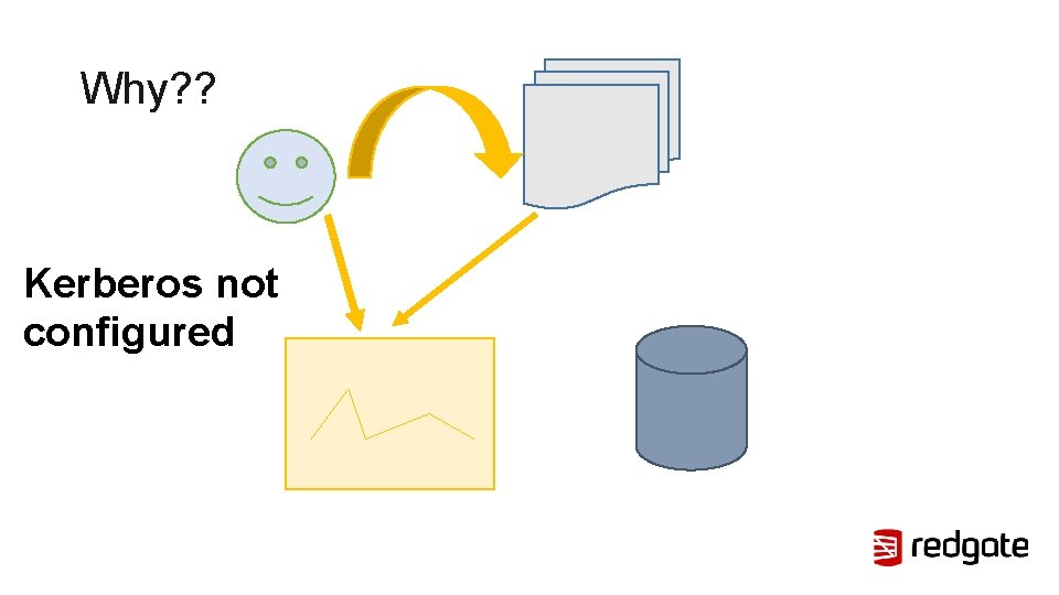 Why? ? Kerberos not configured 