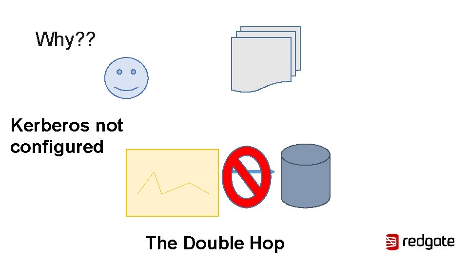 Why? ? Kerberos not configured The Double Hop 