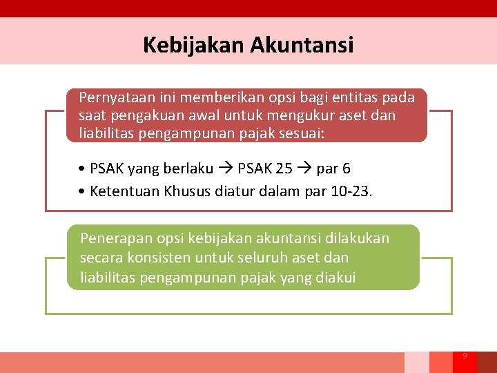 Kebijakan Akuntansi Pernyataan ini memberikan opsi bagi entitas pada saat pengakuan awal untuk mengukur