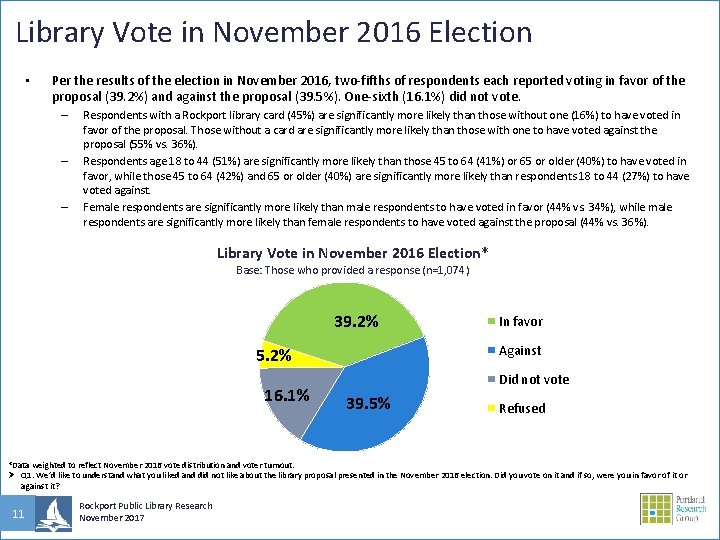 Library Vote in November 2016 Election • Per the results of the election in