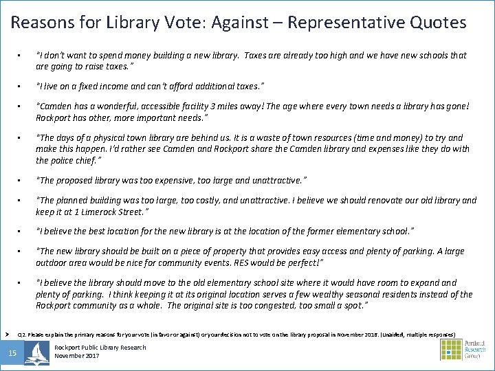 Reasons for Library Vote: Against – Representative Quotes Ø 15 • “I don't want