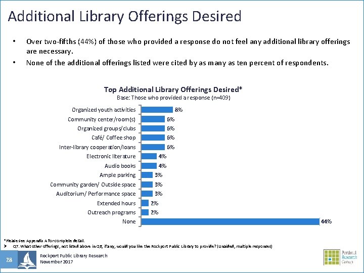 Additional Library Offerings Desired • • Over two-fifths (44%) of those who provided a