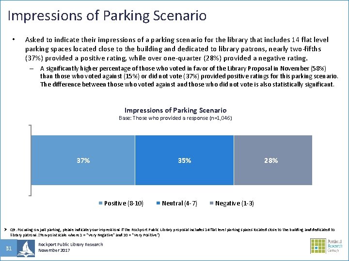 Impressions of Parking Scenario • Asked to indicate their impressions of a parking scenario