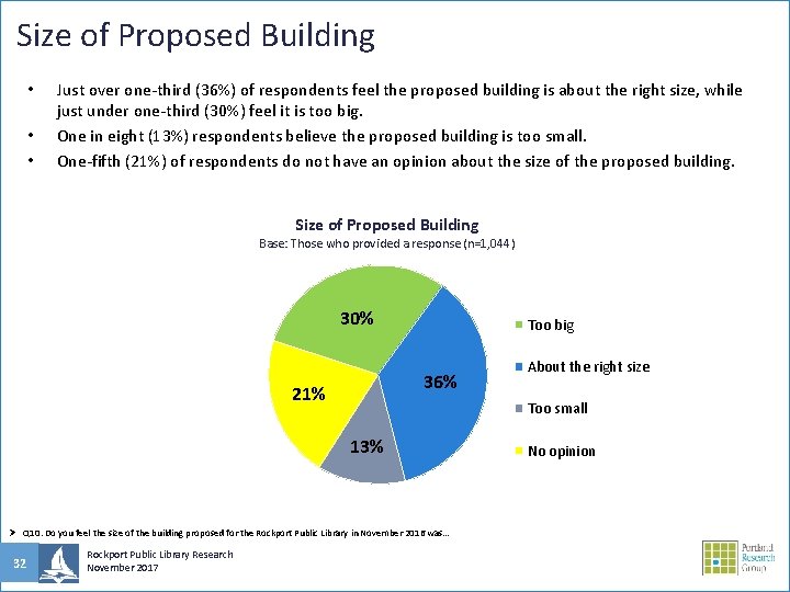 Size of Proposed Building • • • Just over one-third (36%) of respondents feel