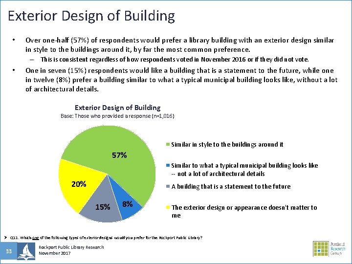 Exterior Design of Building • Over one-half (57%) of respondents would prefer a library