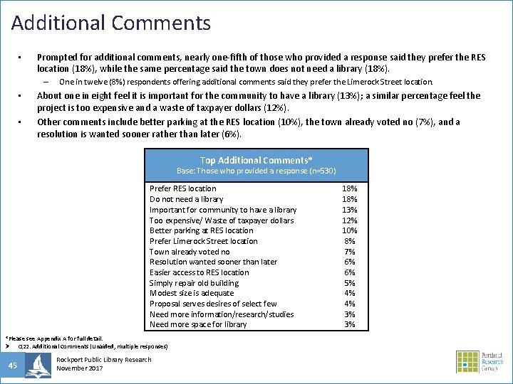 Additional Comments • Prompted for additional comments, nearly one-fifth of those who provided a