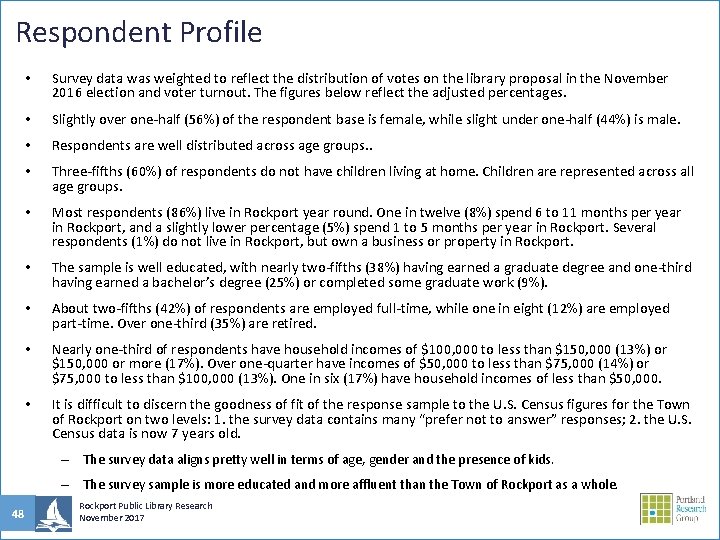 Respondent Profile • Survey data was weighted to reflect the distribution of votes on