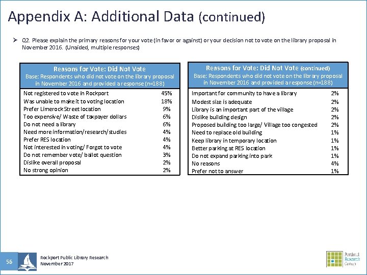 Appendix A: Additional Data (continued) Ø Q 2. Please explain the primary reasons for