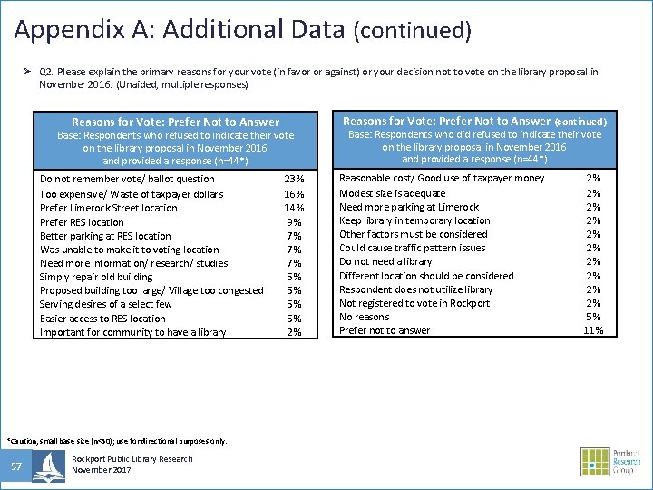 Appendix A: Additional Data (continued) Ø Q 2. Please explain the primary reasons for