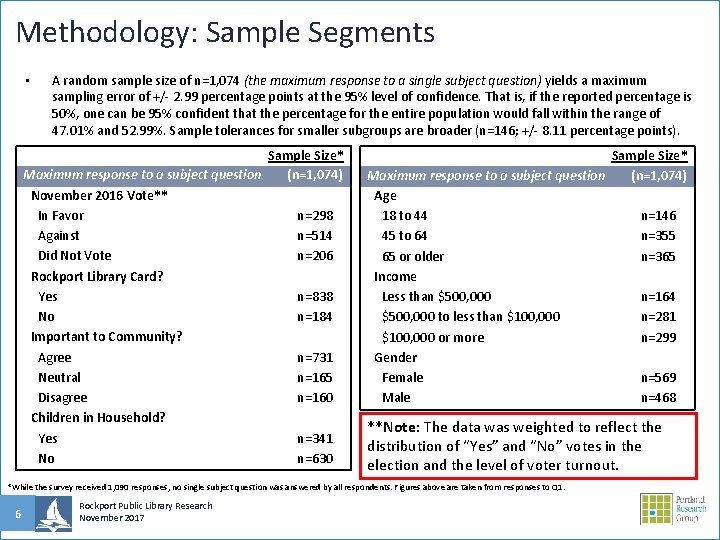 Methodology: Sample Segments • A random sample size of n=1, 074 (the maximum response