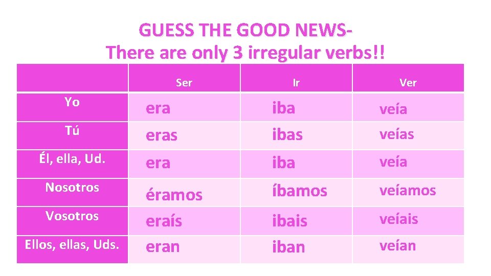  GUESS THE GOOD NEWSThere are only 3 irregular verbs!! Ser Yo Tú Él,