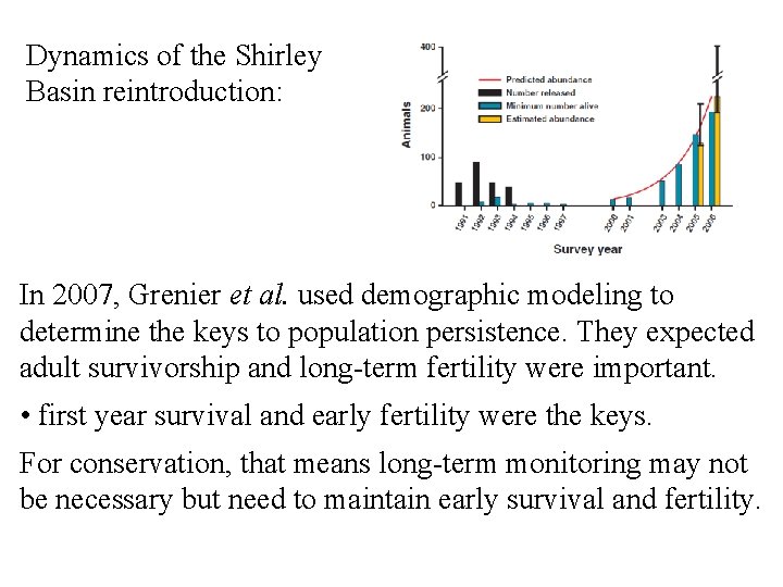 Dynamics of the Shirley Basin reintroduction: In 2007, Grenier et al. used demographic modeling