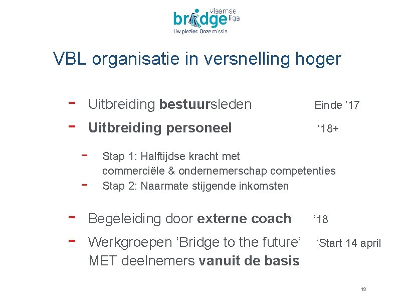 VBL organisatie in versnelling hoger - Uitbreiding bestuursleden Uitbreiding personeel - - Einde ’