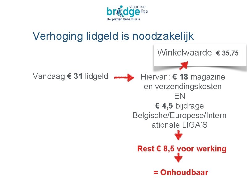 Verhoging lidgeld is noodzakelijk Winkelwaarde: € 35, 75 Vandaag € 31 lidgeld Hiervan: €