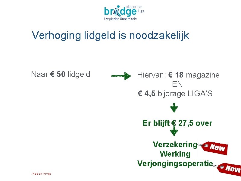 Verhoging lidgeld is noodzakelijk Naar € 50 lidgeld Hiervan: € 18 magazine EN €