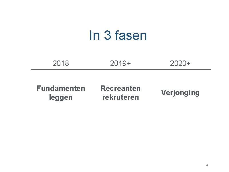 In 3 fasen 2018 2019+ 2020+ Fundamenten leggen Recreanten rekruteren Verjonging 4 