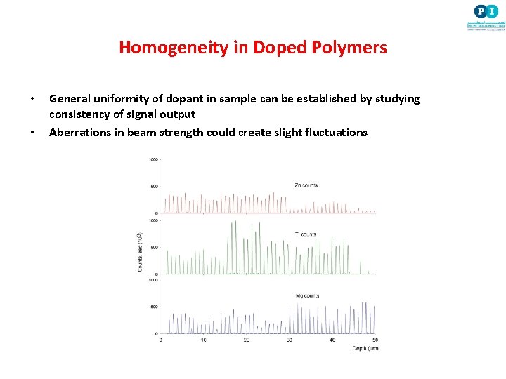 Homogeneity in Doped Polymers • • General uniformity of dopant in sample can be