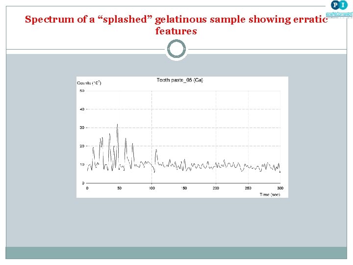 Spectrum of a “splashed” gelatinous sample showing erratic features 