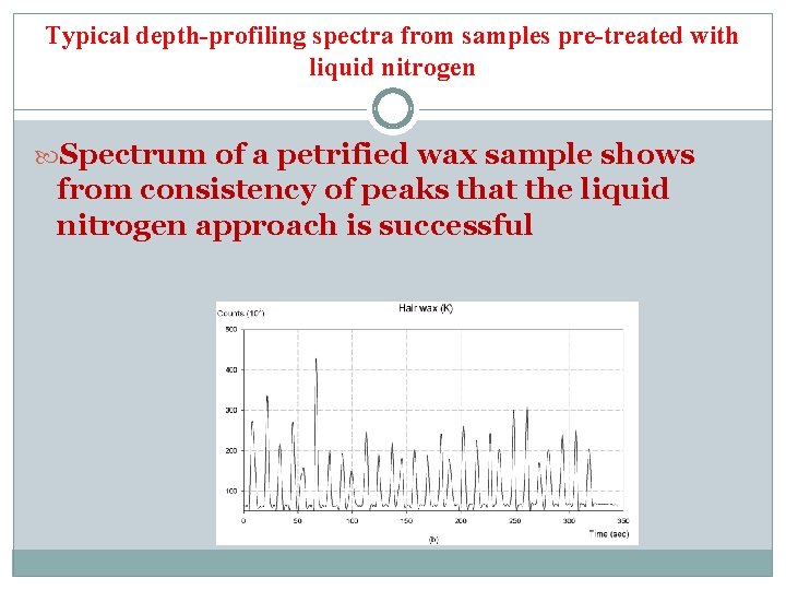 Typical depth-profiling spectra from samples pre-treated with liquid nitrogen Spectrum of a petrified wax