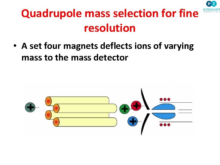 Quadrupole mass selection for fine resolution • A set four magnets deflects ions of
