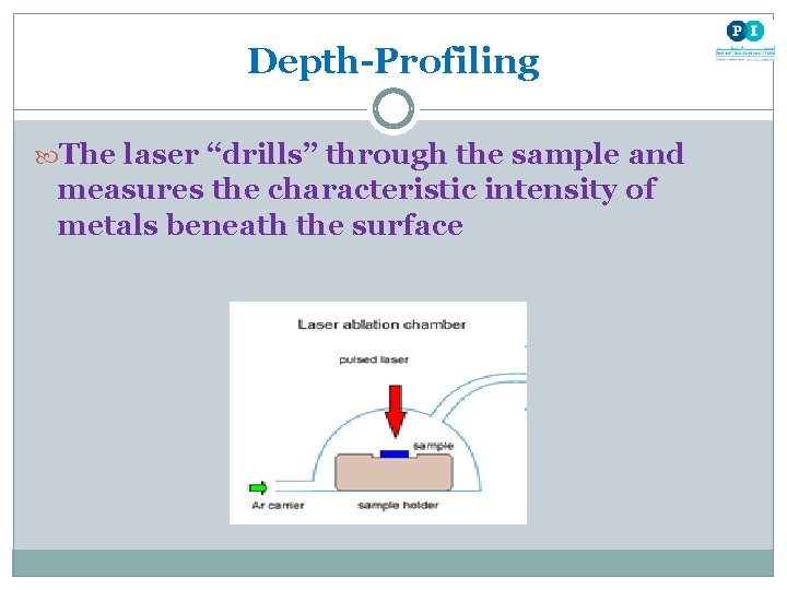 Depth-Profiling The laser “drills” through the sample and measures the characteristic intensity of metals