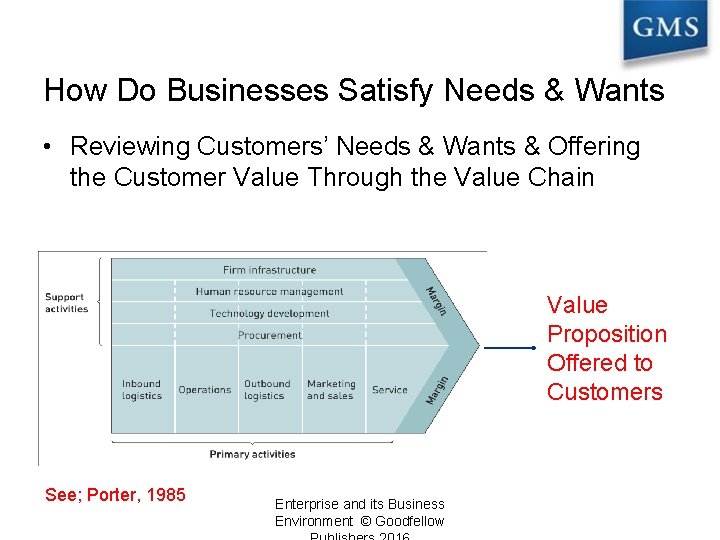 How Do Businesses Satisfy Needs & Wants? • Reviewing Customers’ Needs & Wants &