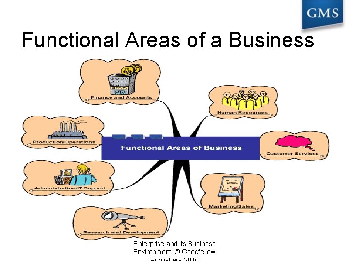 Functional Areas of a Business Enterprise and its Business Environment © Goodfellow 