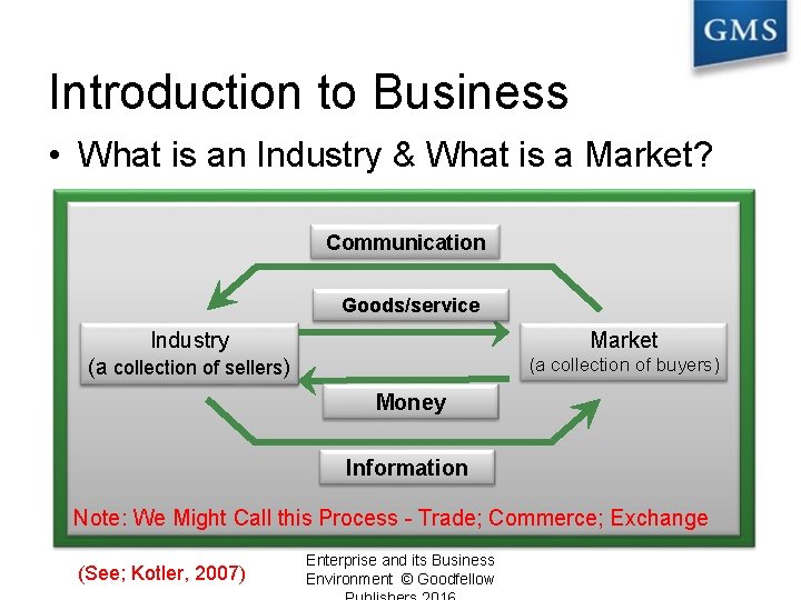 Introduction to Business • What is an Industry & What is a Market? Communication