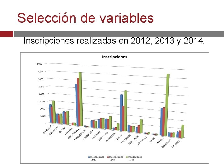 Selección de variables Inscripciones realizadas en 2012, 2013 y 2014. 