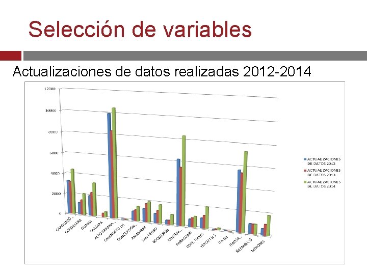 Selección de variables Actualizaciones de datos realizadas 2012 -2014 