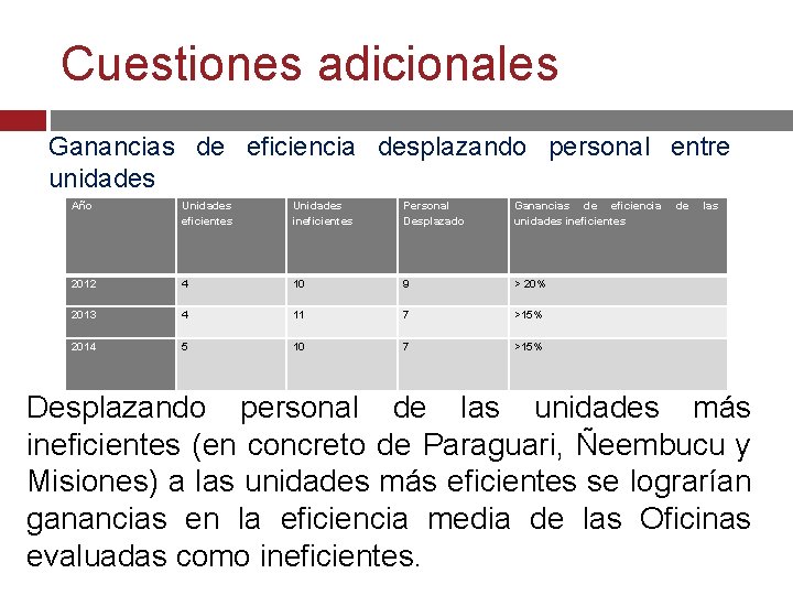 Cuestiones adicionales Ganancias de eficiencia desplazando personal entre unidades Año Unidades eficientes Unidades ineficientes