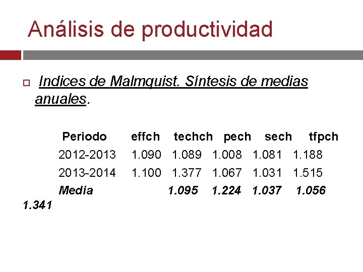 Análisis de productividad Indices de Malmquist. Síntesis de medias anuales. Periodo effch techch pech