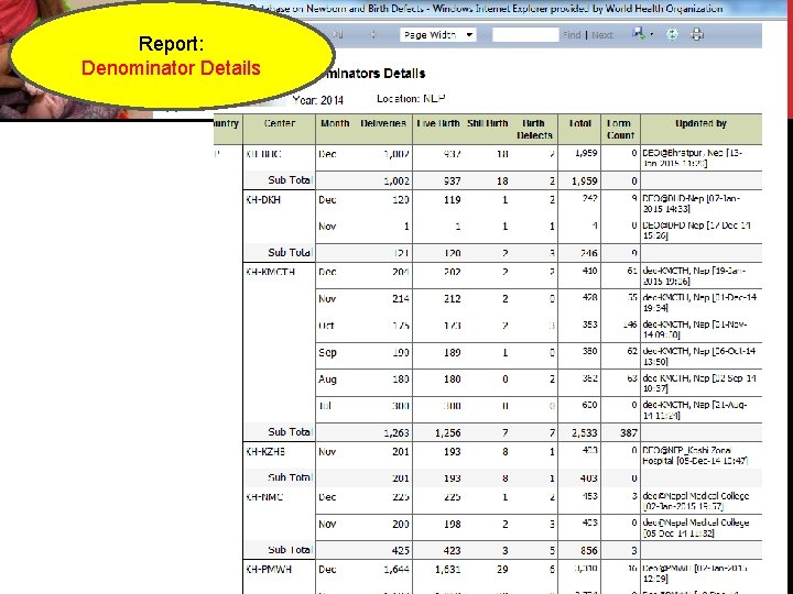 Report: Denominator Details SEAR-NBBD (New-Born and Birth Defects Database) 